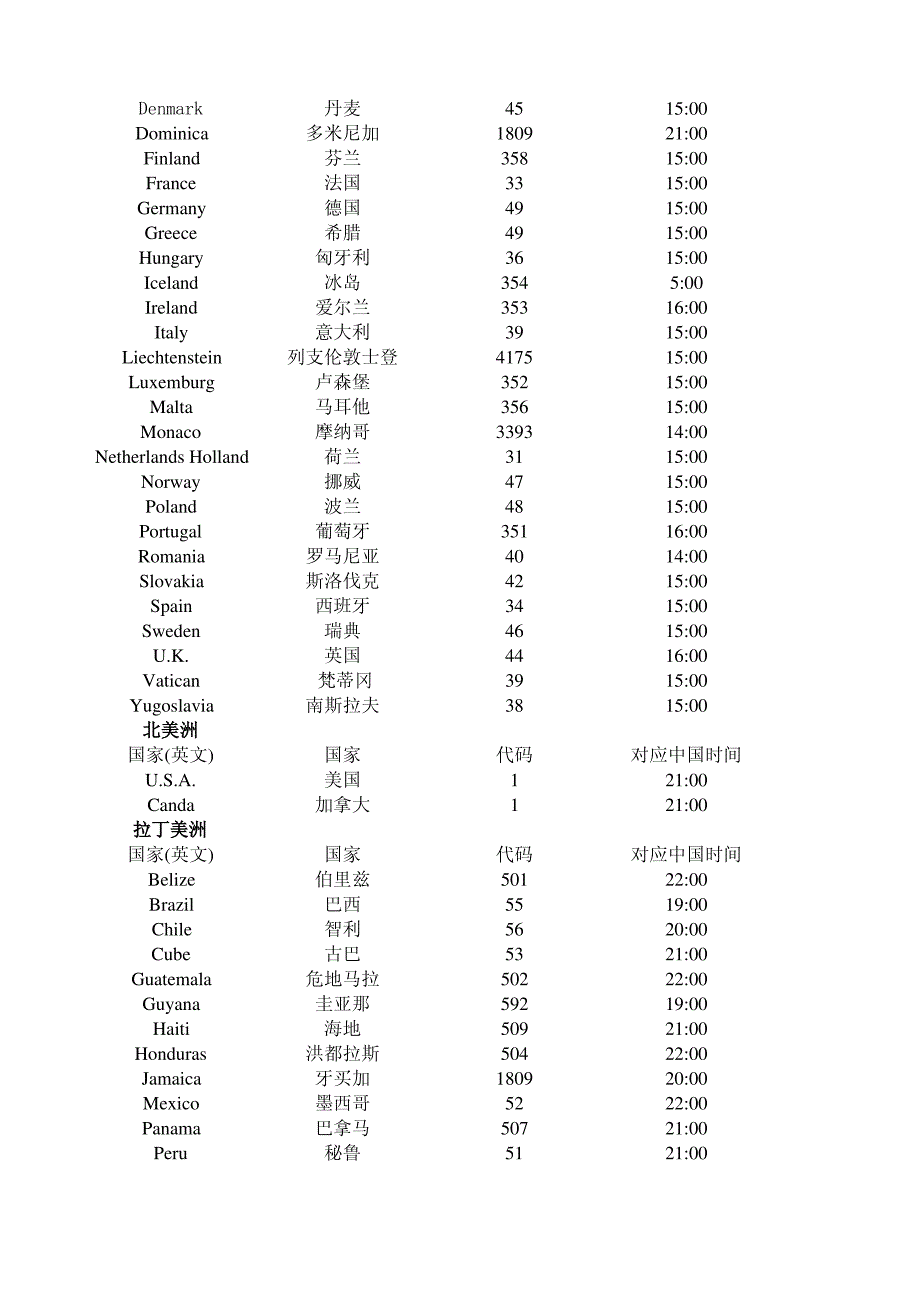 国外上班时间表_第2页