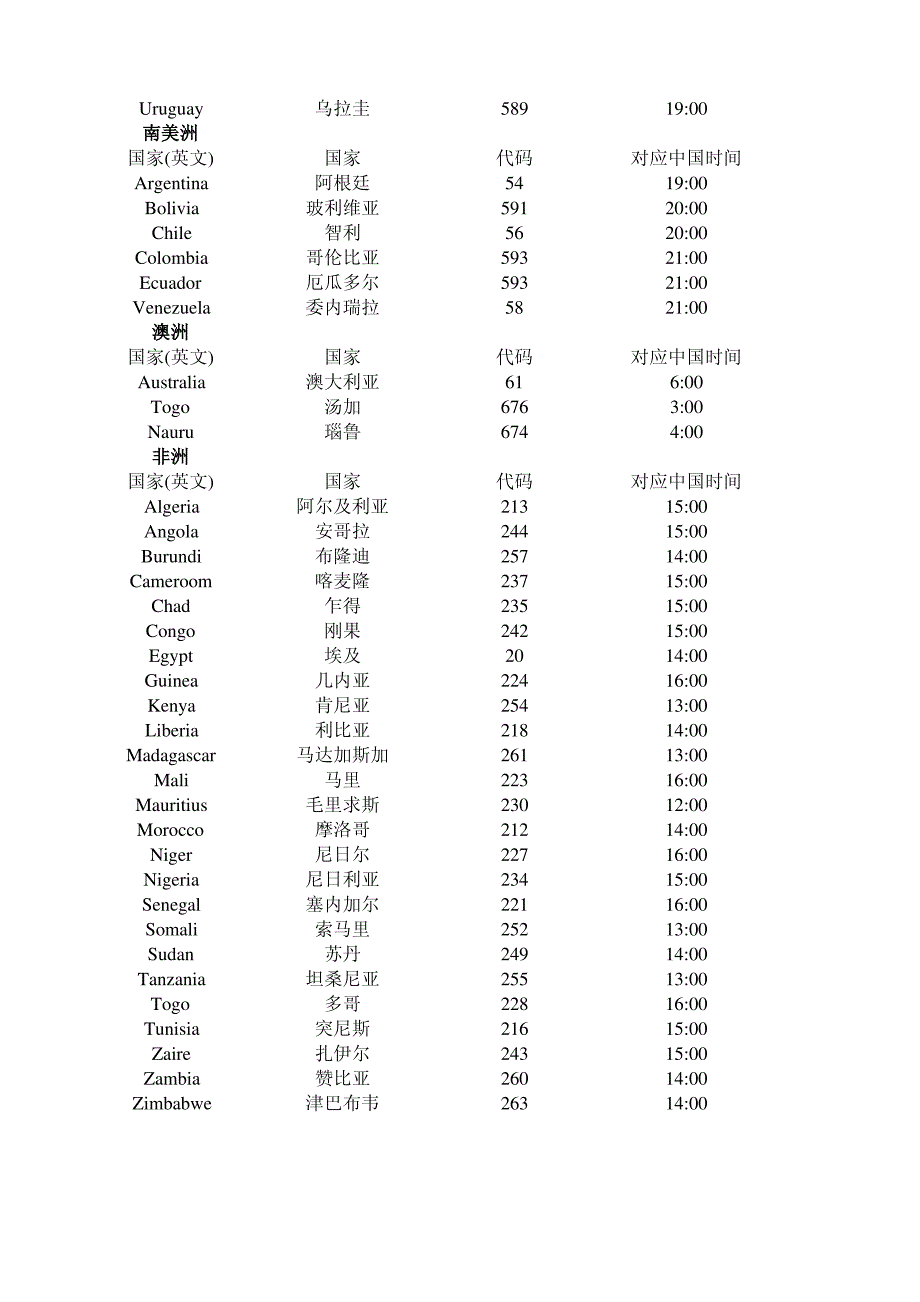 国外上班时间表_第3页