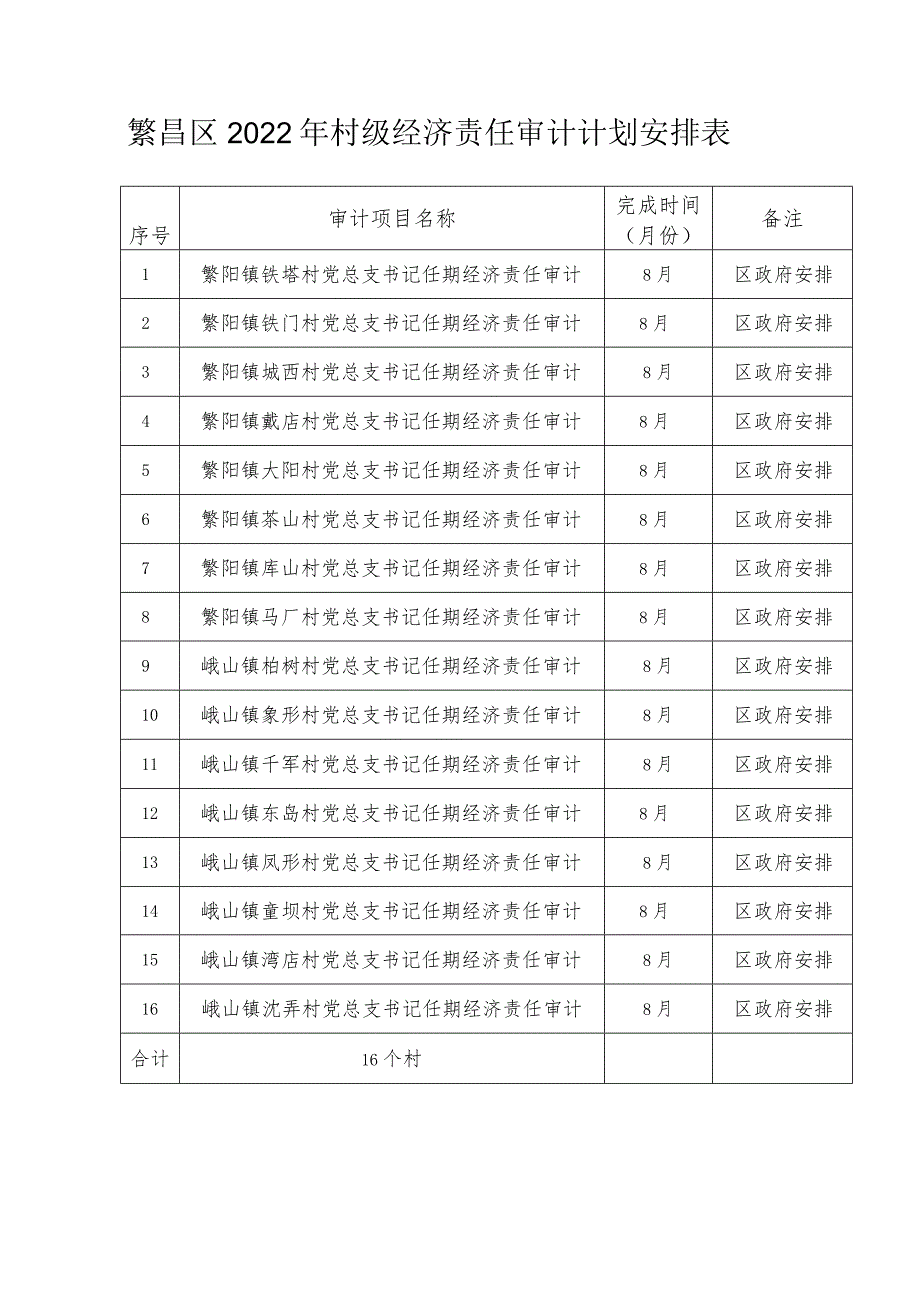 繁昌区2022年度审计项目计划表_第4页