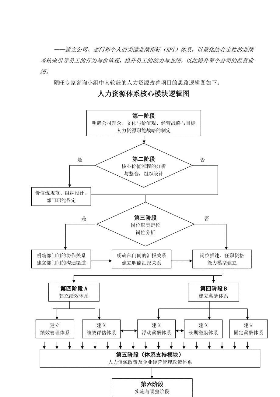 某铝合金公司项目运作与管理_第5页