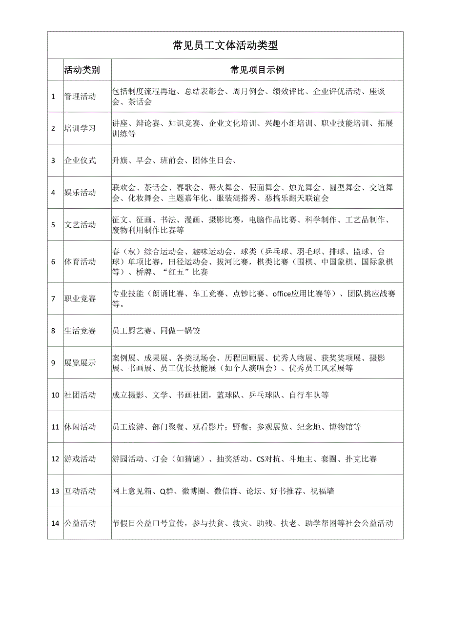 常见员工活动的种类_第2页