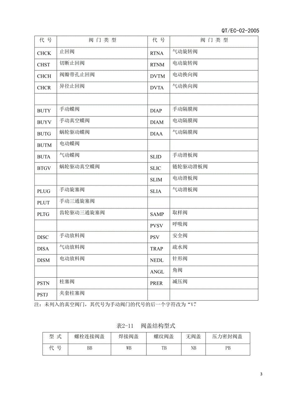 中石化阀门标志方法.doc_第3页