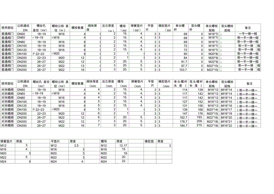 阀门螺栓选型_第1页