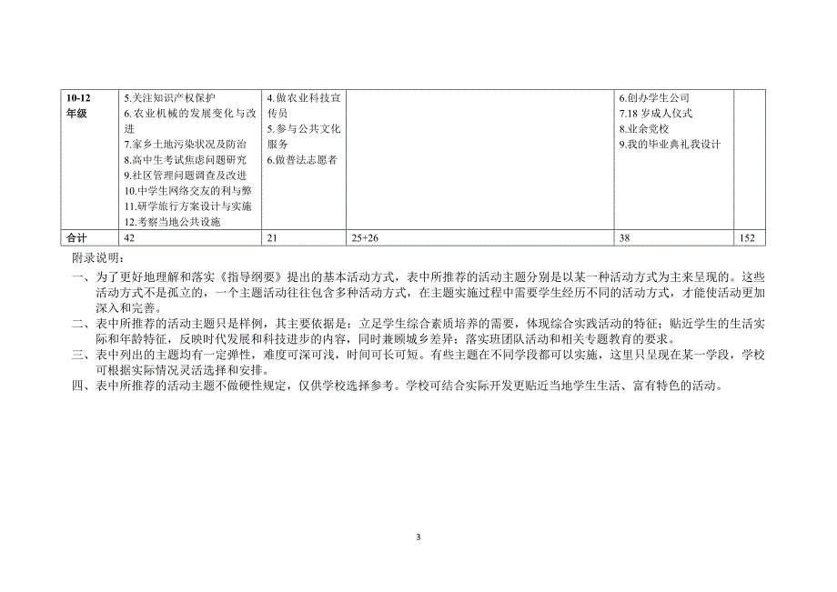 《中小学综合实践活动课程指导纲要》附件.docx_第3页