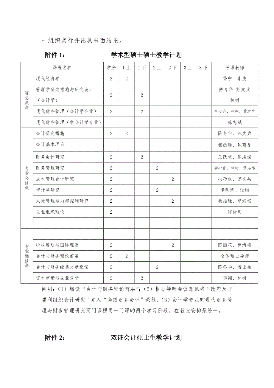 南京大学会计学系硕士研究生培养方案修正稿_第4页