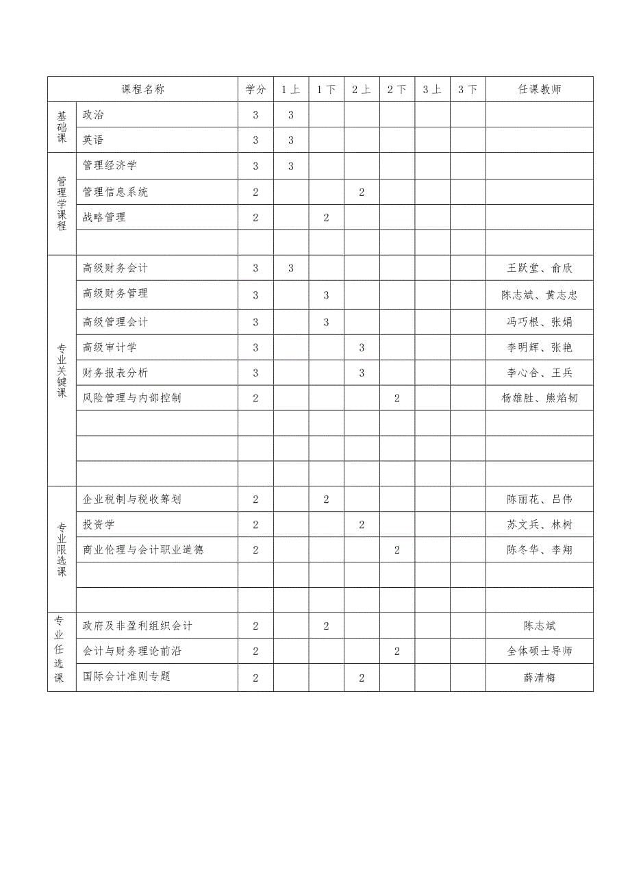 南京大学会计学系硕士研究生培养方案修正稿_第5页