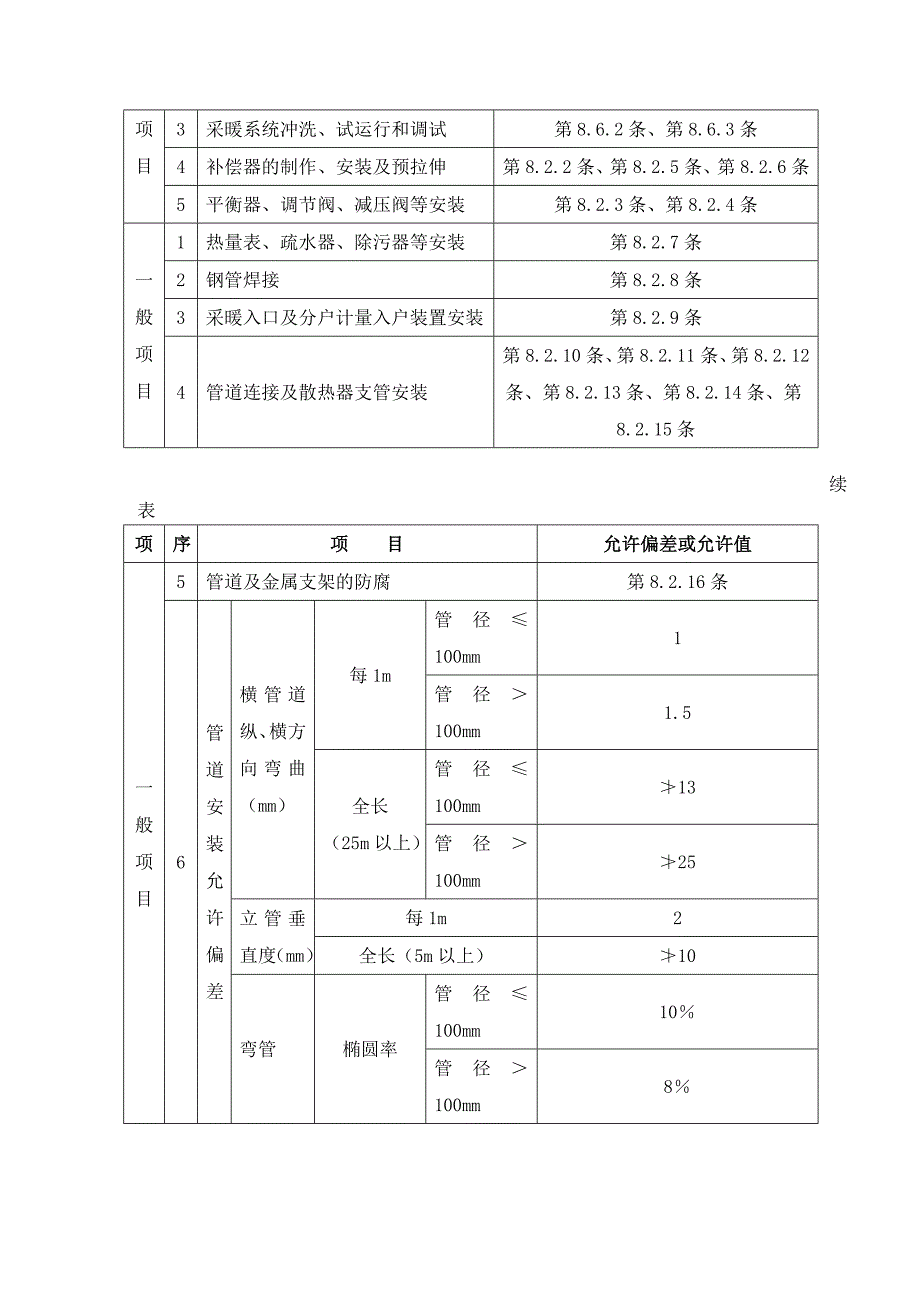 采暖管道安装工程标准_第2页