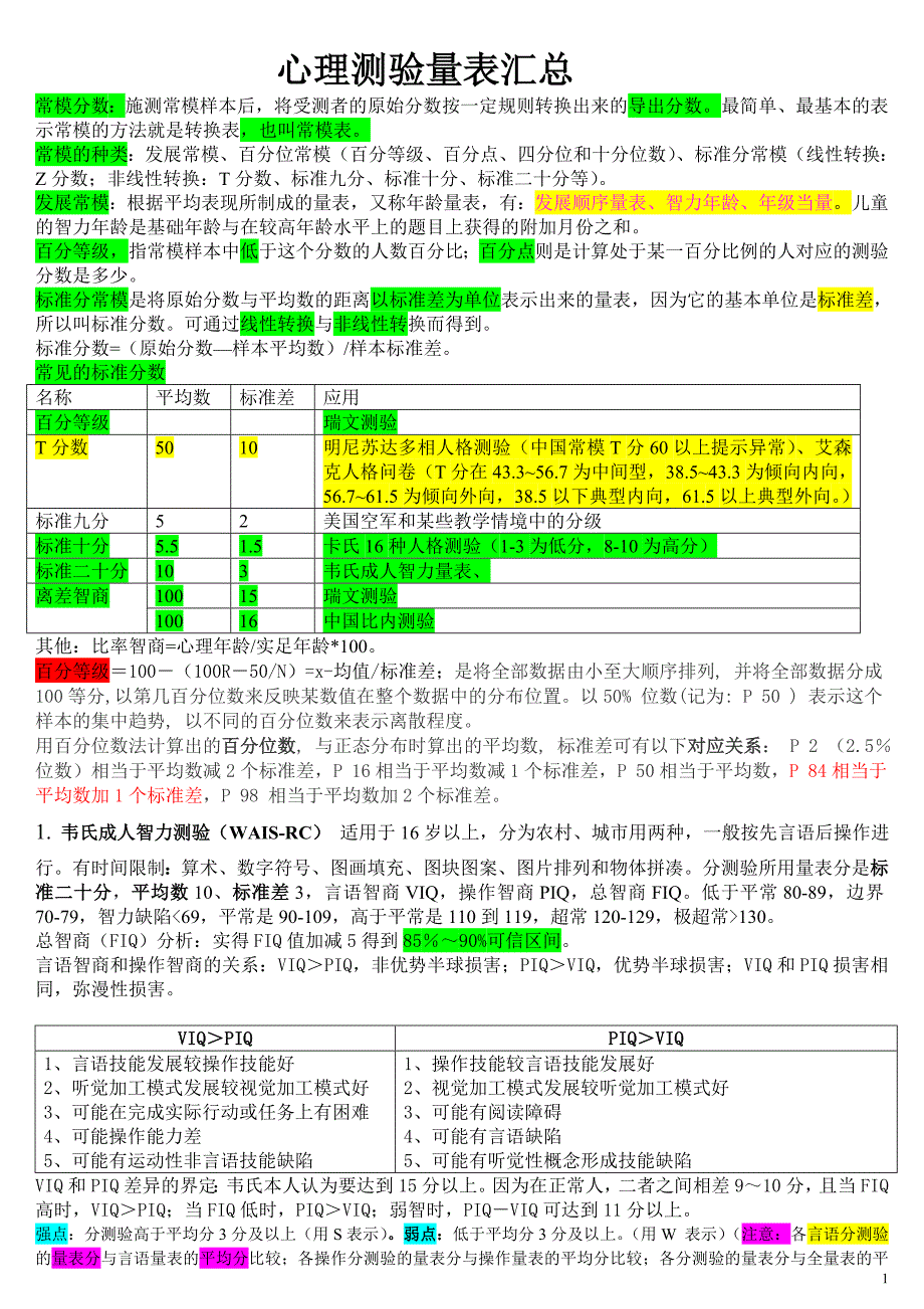 心理测量量表汇总_第1页