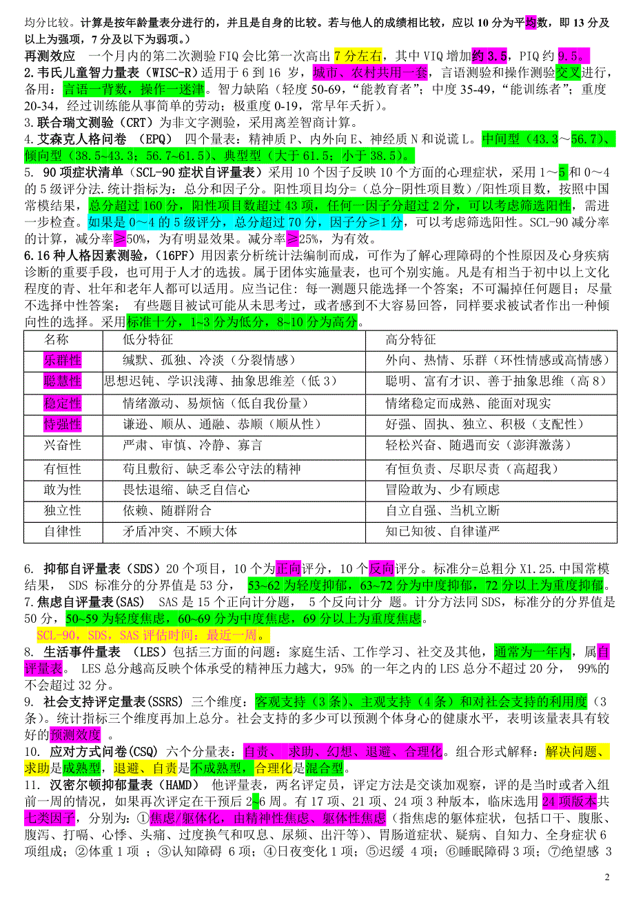 心理测量量表汇总_第2页