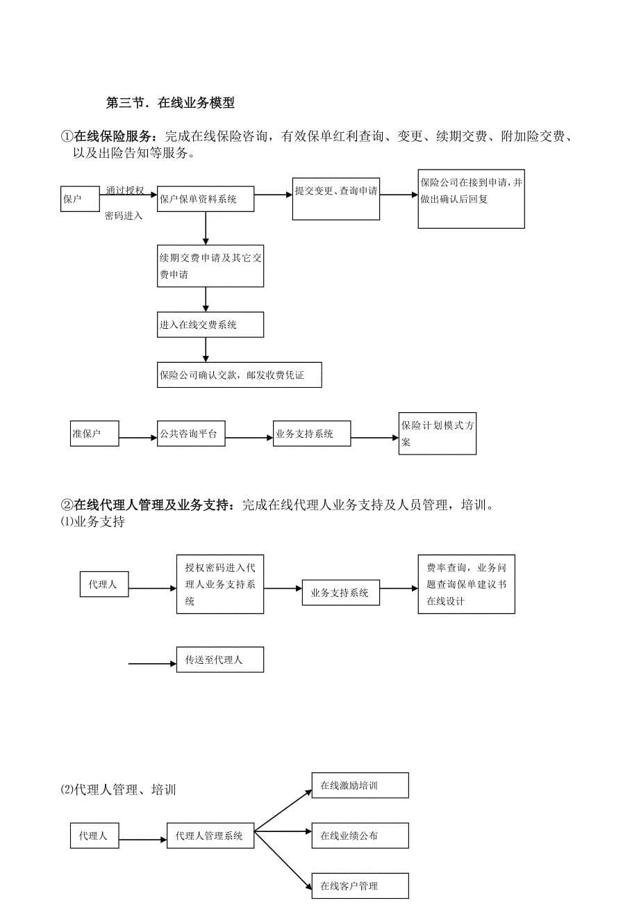 泰康电子商务应用方案_第5页