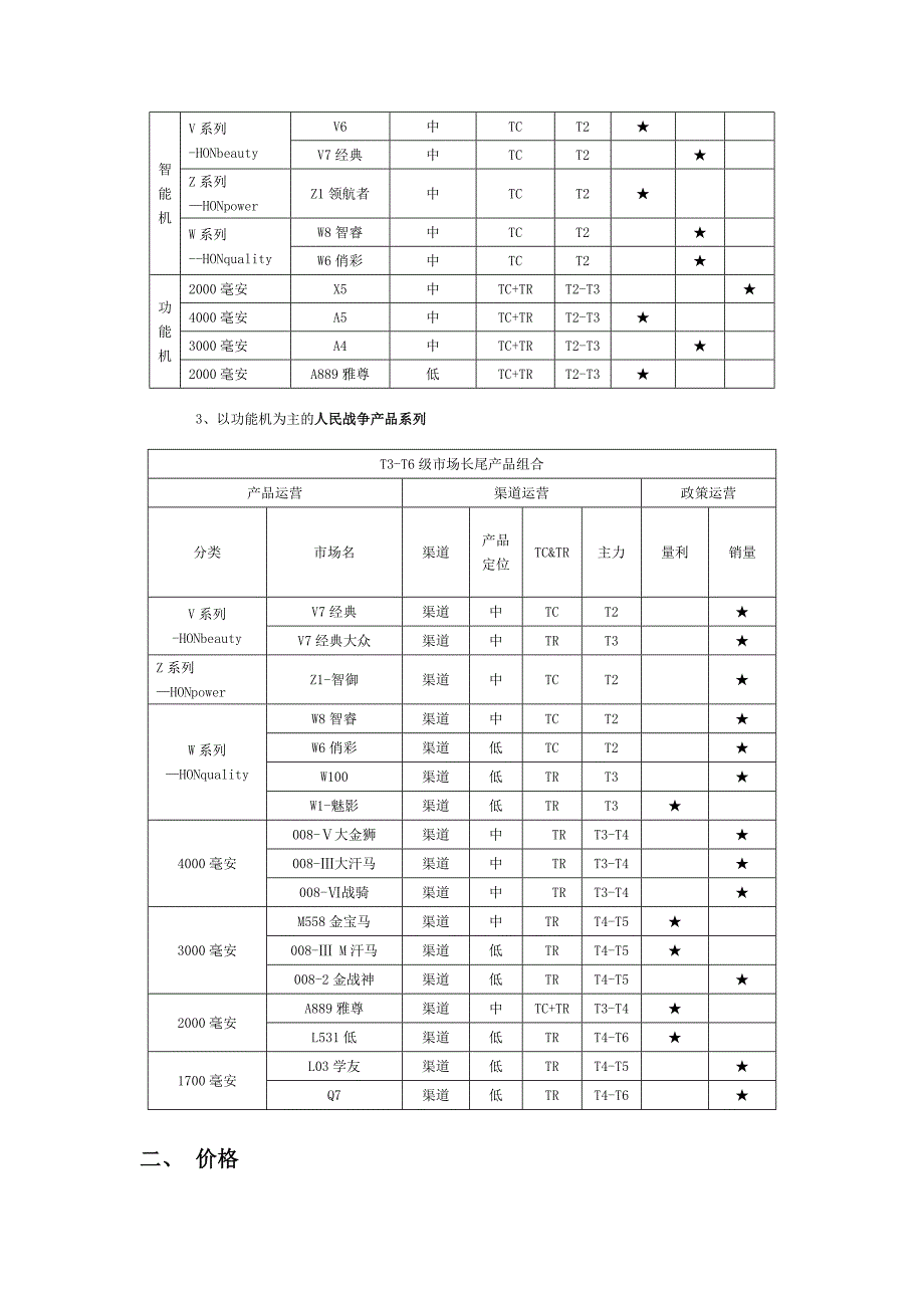 二三环经营处1月营销计划书_第2页