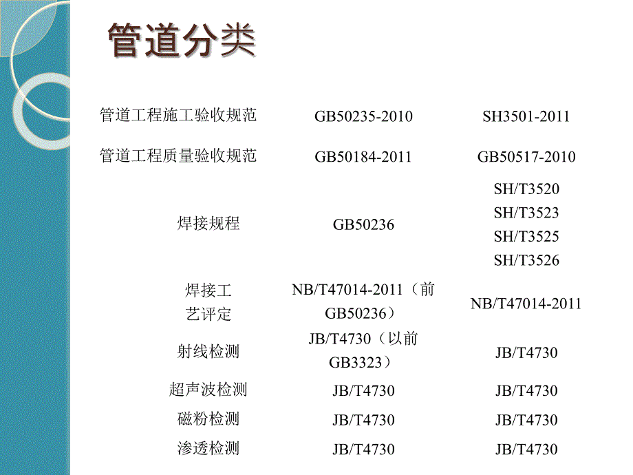 化工石油工程项目管道安装技术教材_第4页