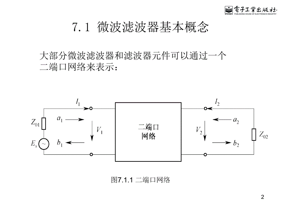 七章微波滤波器的基本概念与理论_第2页