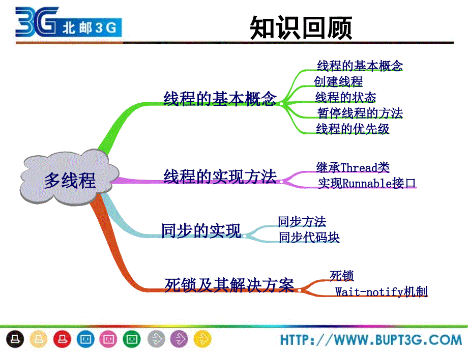 移动通信软件编程基础JAVA语言_第1页