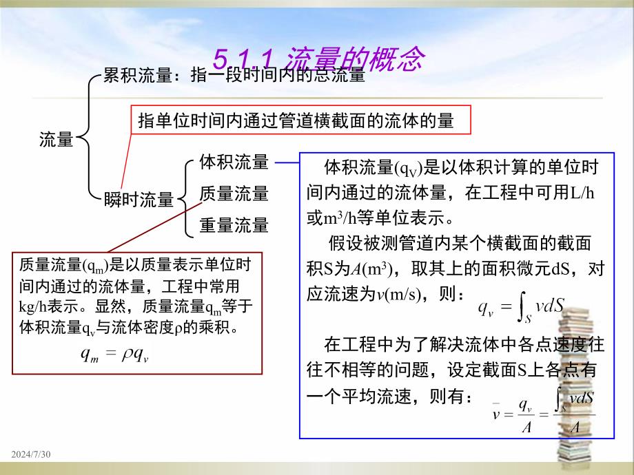 教学课件第05章流体流量及压力检测技术_第4页