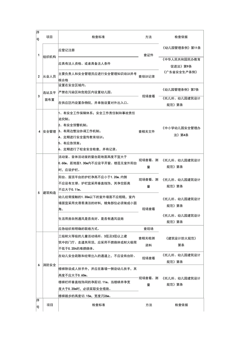 幼儿园安全工作检查表_第2页