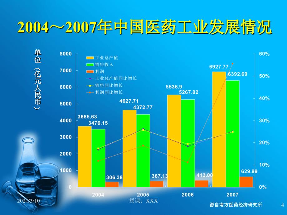 GMP对于中国的机遇与挑战PPT参考课件_第4页