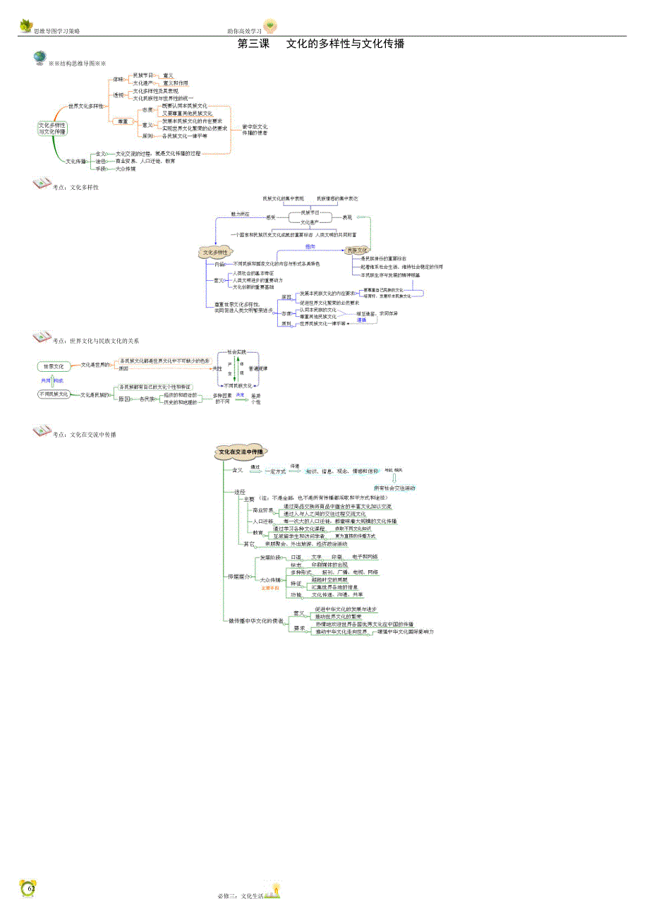 文化生活-思维导图[共11页]_第2页