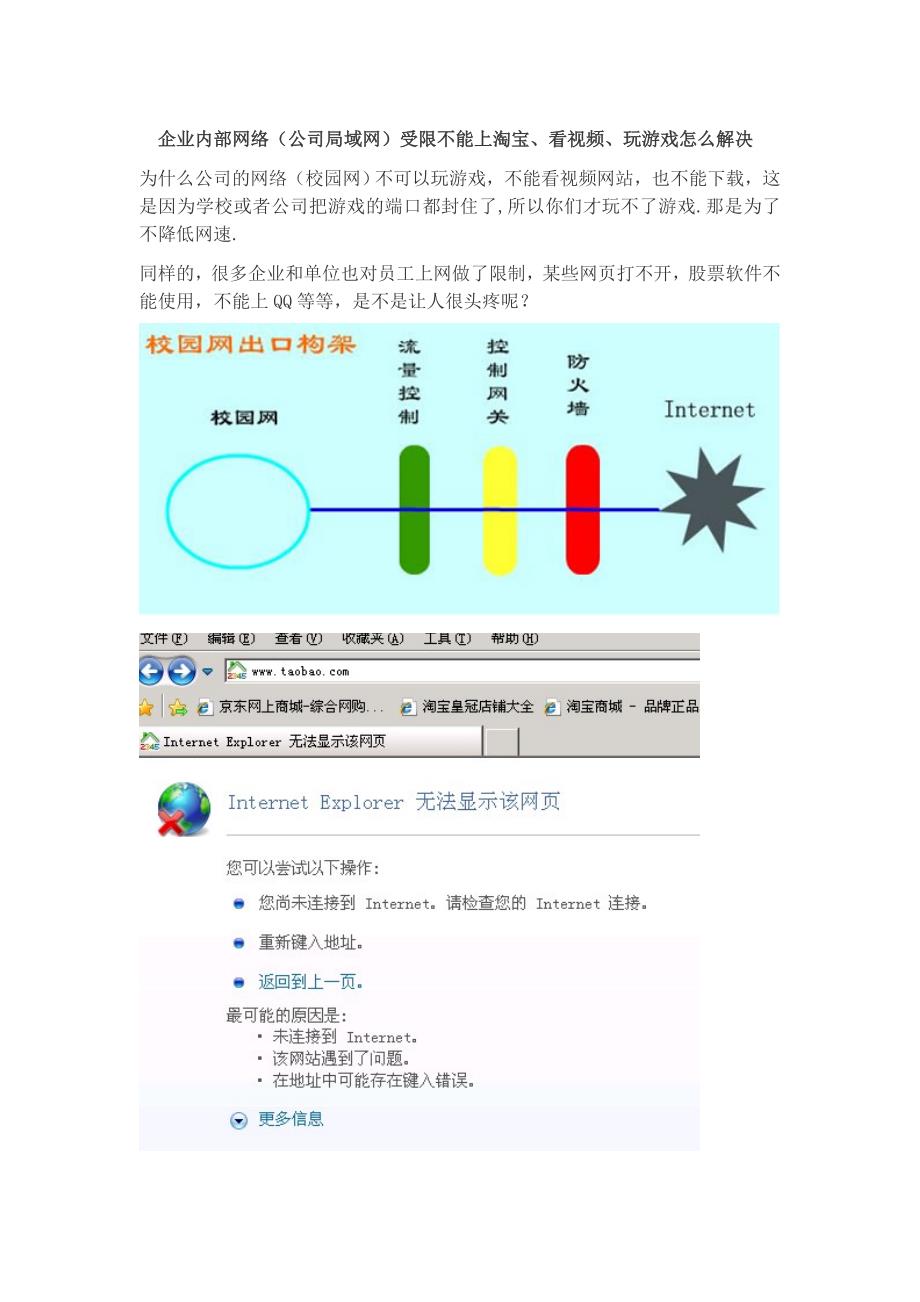 )受限不能上淘宝、看视频、玩游戏怎么解决_第1页