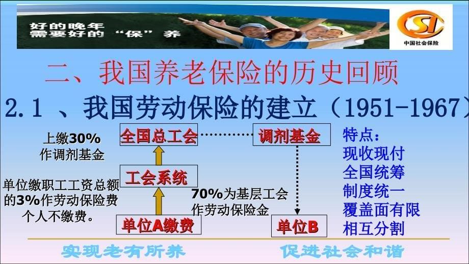 我国养老保险制度改革与发展_第5页