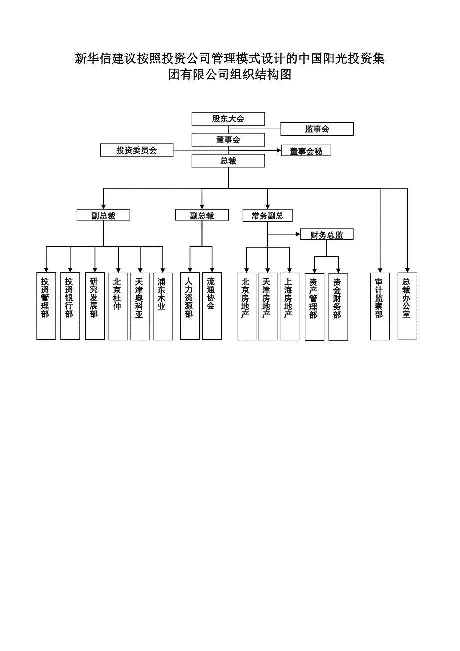 某投资公司高层管理人员岗位职务说明书_第3页