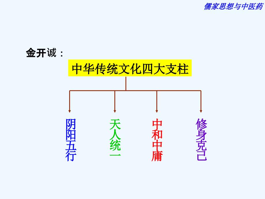 中医与传统文化_第1页