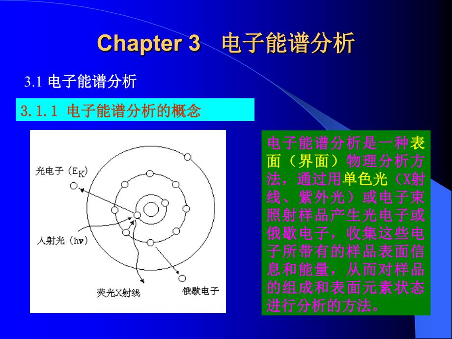 《电子能谱分析》PPT课件.ppt_第1页