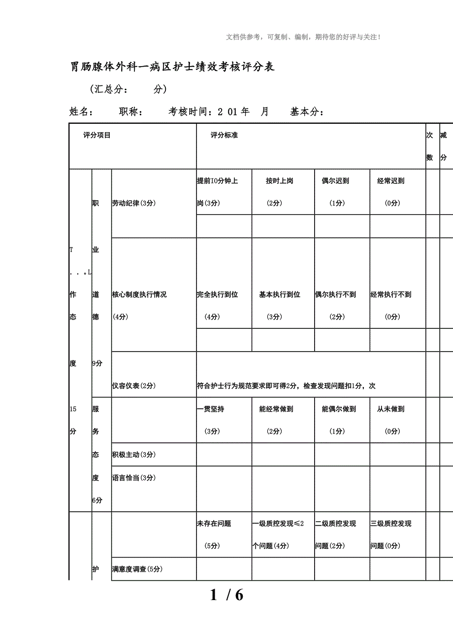 胃肠腺体外科一病区护士绩效考核评分表_第1页