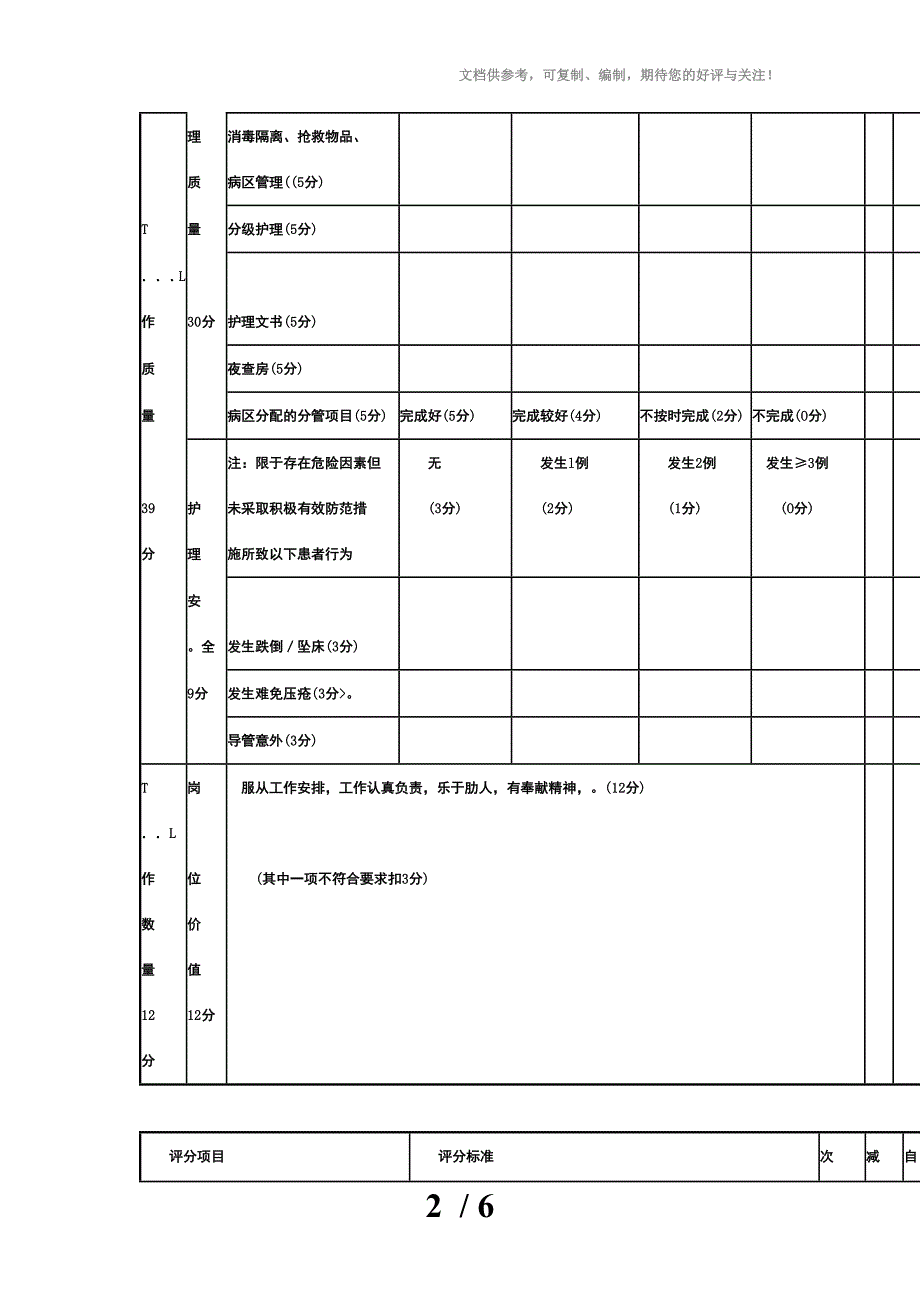 胃肠腺体外科一病区护士绩效考核评分表_第2页