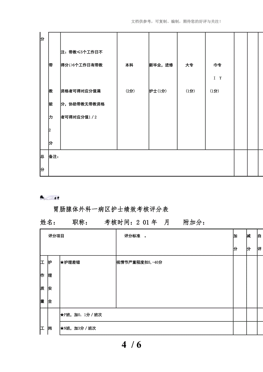 胃肠腺体外科一病区护士绩效考核评分表_第4页