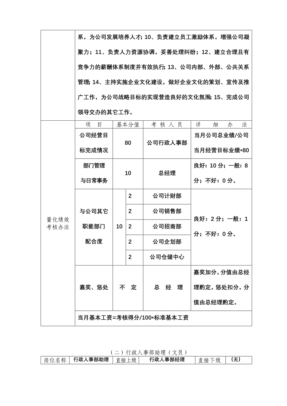 职位说明与绩效考核.doc_第2页