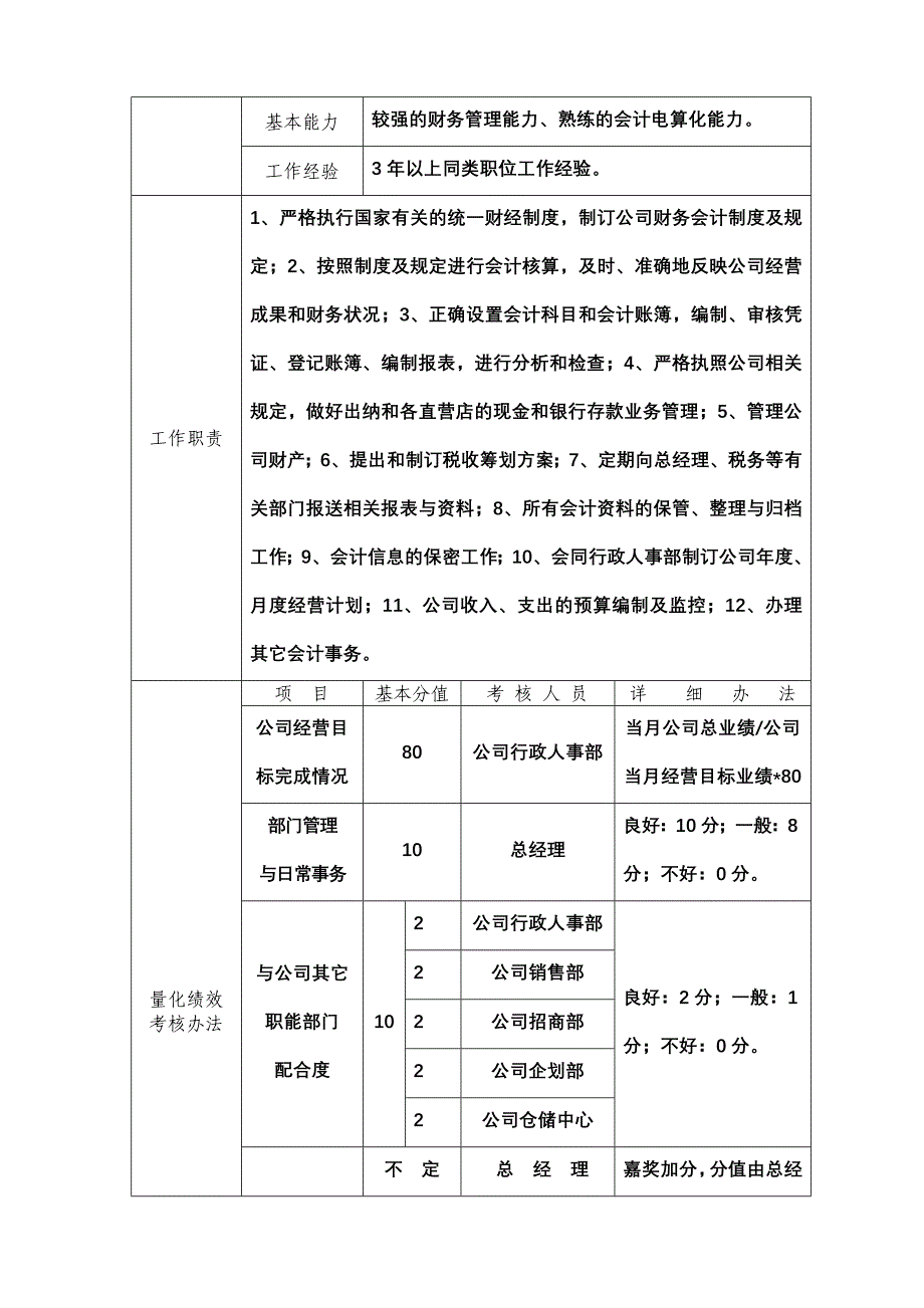 职位说明与绩效考核.doc_第4页