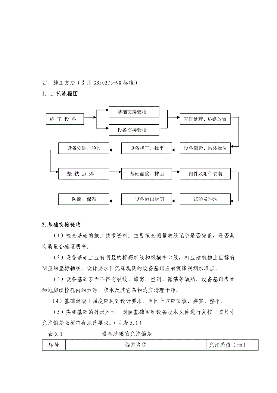 工艺设备安装方案_第4页