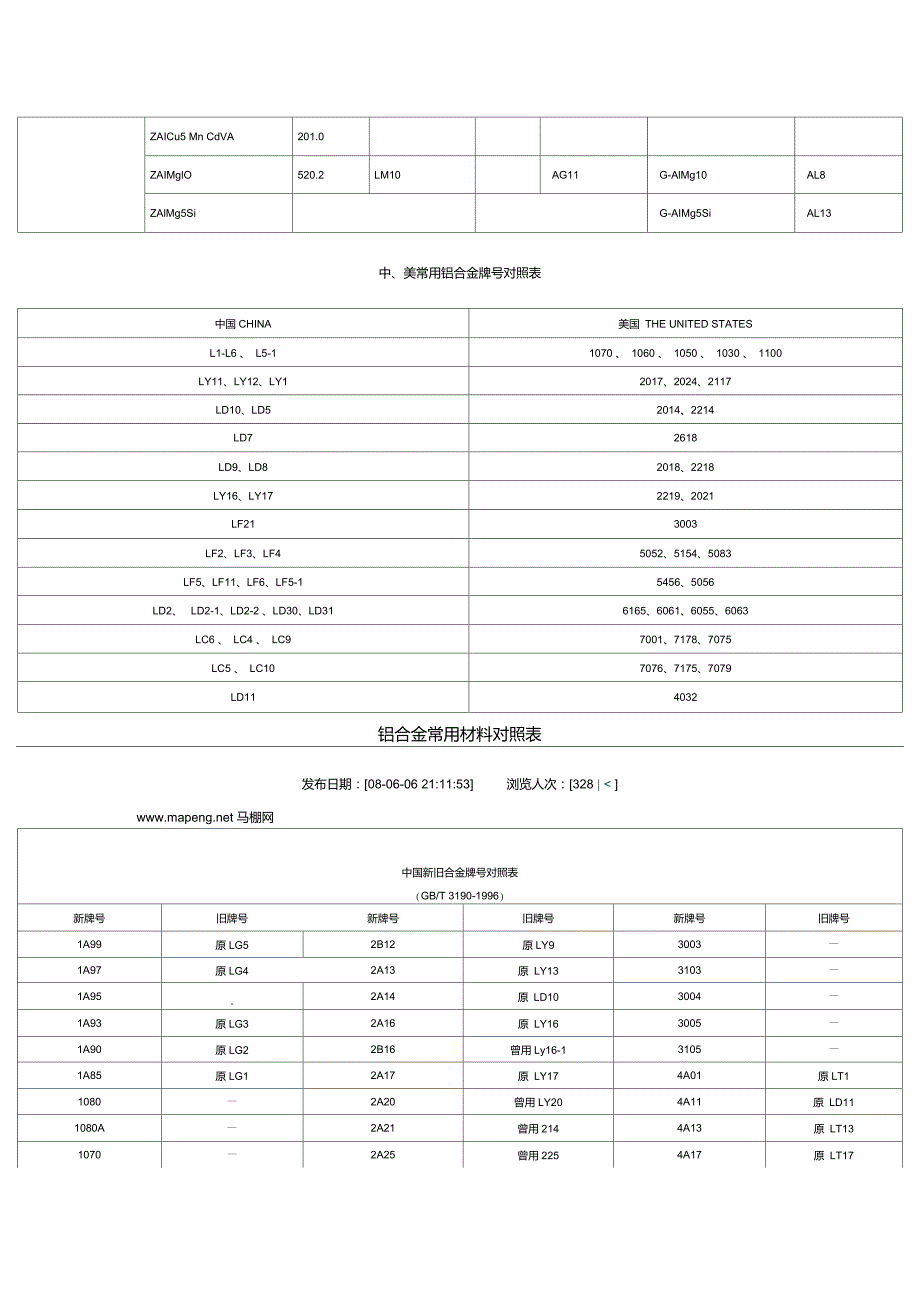 铝合金常用材料对照表_第3页