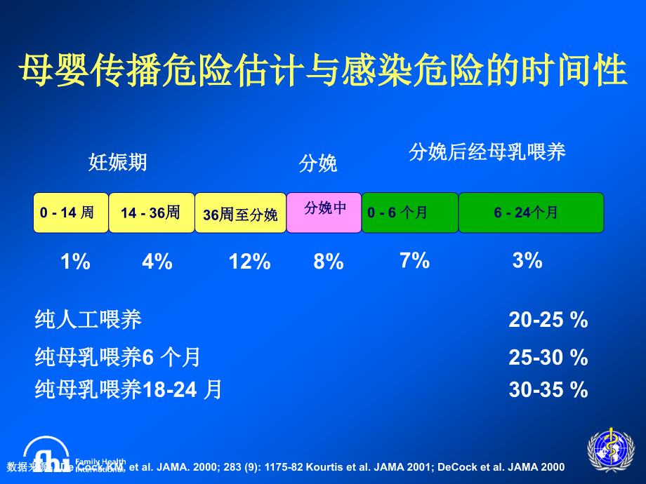 自愿咨询与母婴阻断_第4页