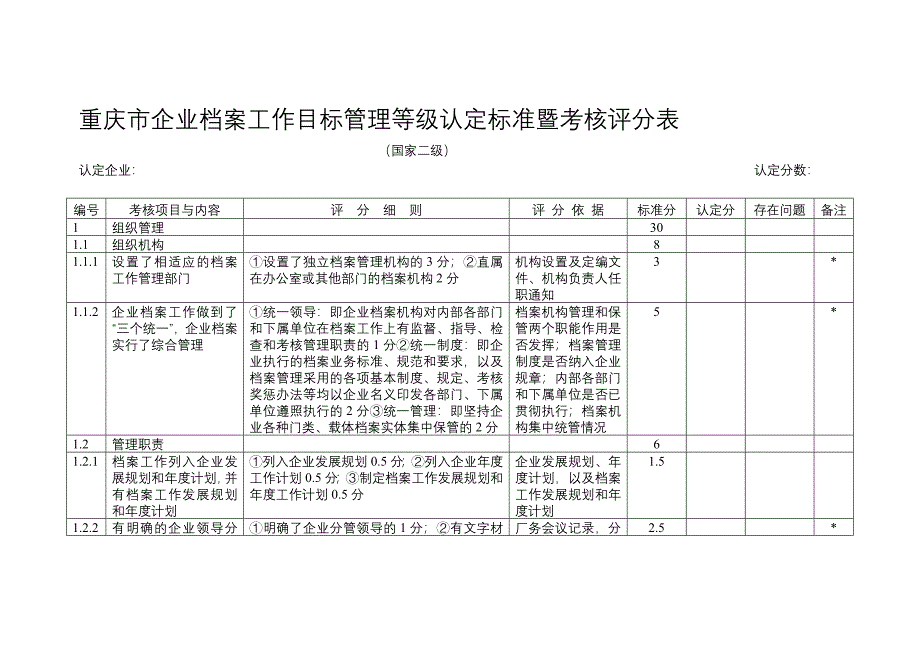 重庆市企业档案工作目标管理等级认定标准暨考核评分表_第1页