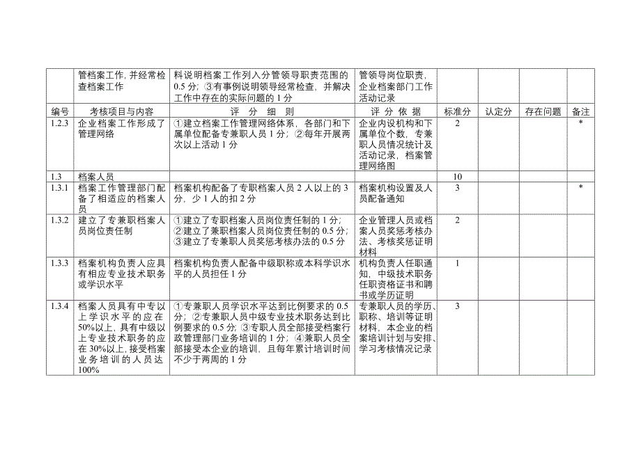 重庆市企业档案工作目标管理等级认定标准暨考核评分表_第2页