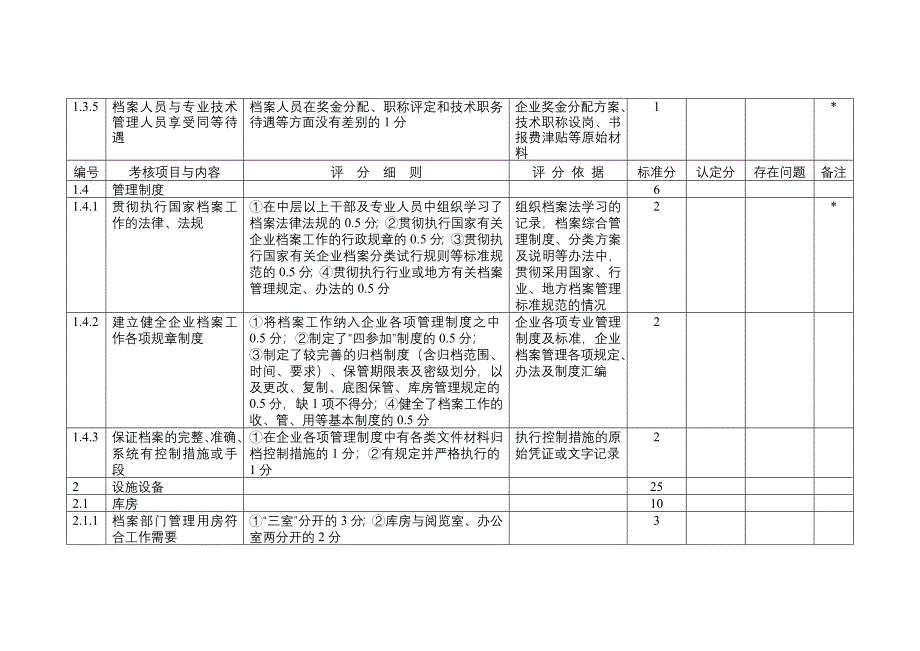 重庆市企业档案工作目标管理等级认定标准暨考核评分表_第3页