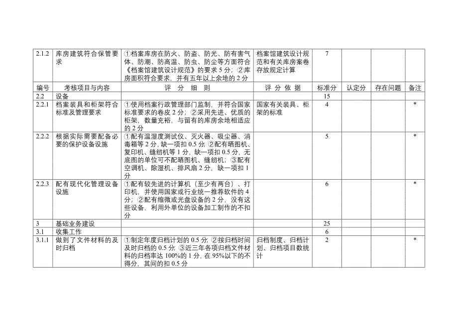 重庆市企业档案工作目标管理等级认定标准暨考核评分表_第4页