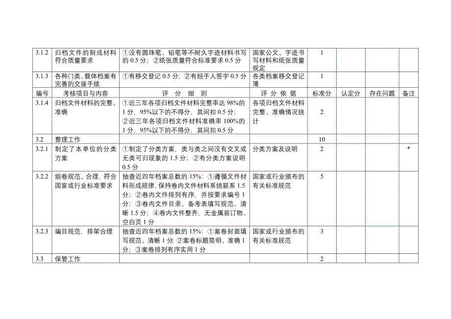 重庆市企业档案工作目标管理等级认定标准暨考核评分表_第5页