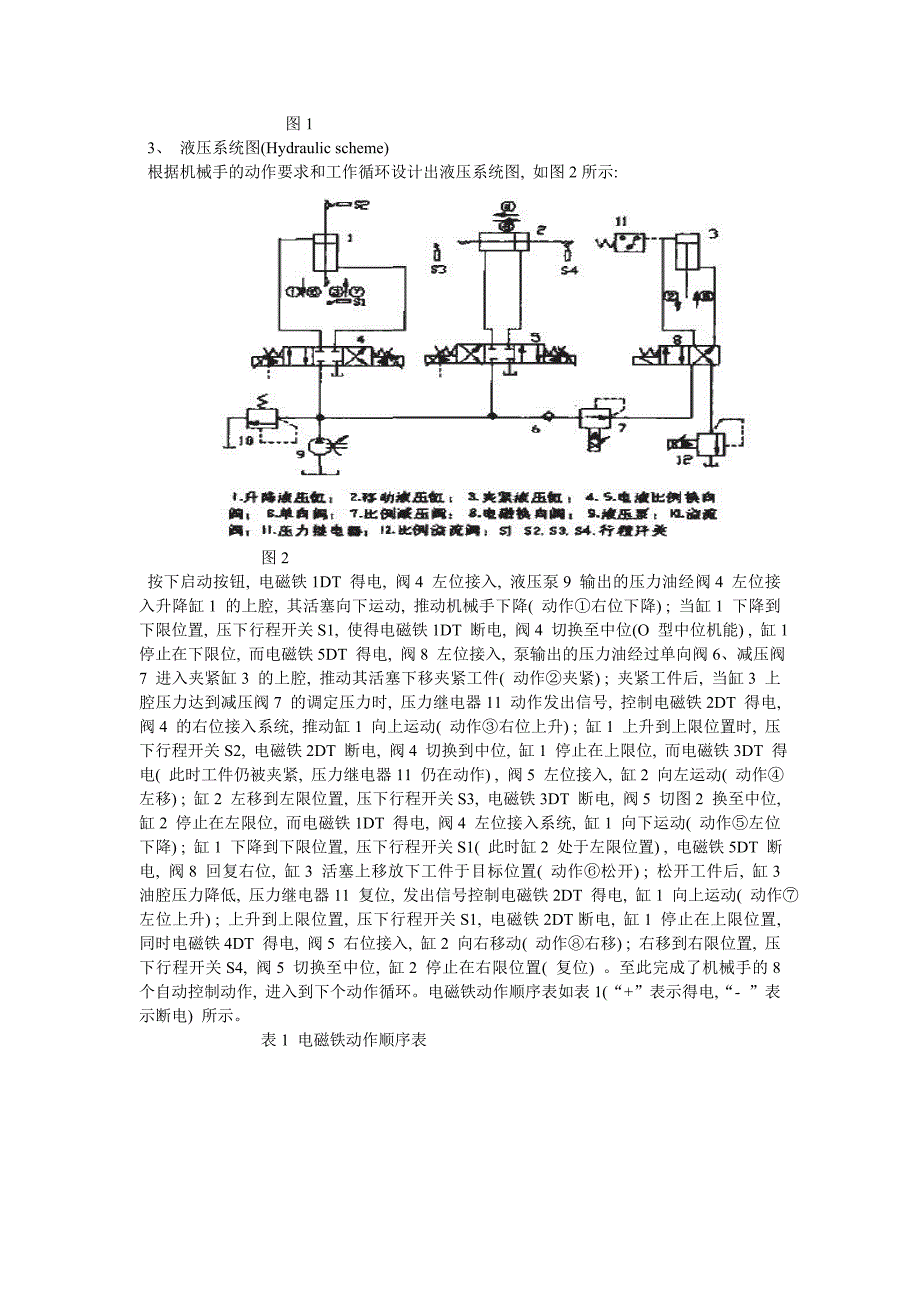 基于PLC_控制的液压控制系统_第2页