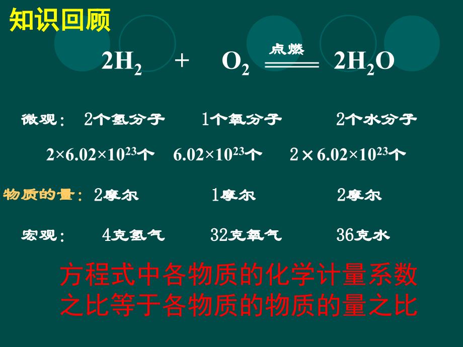 化学计量在实验中应用章节时_第2页