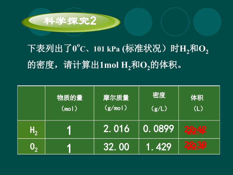 化学计量在实验中应用章节时_第4页