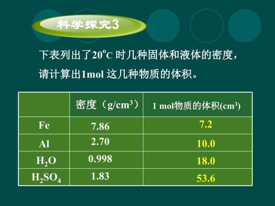 化学计量在实验中应用章节时_第5页