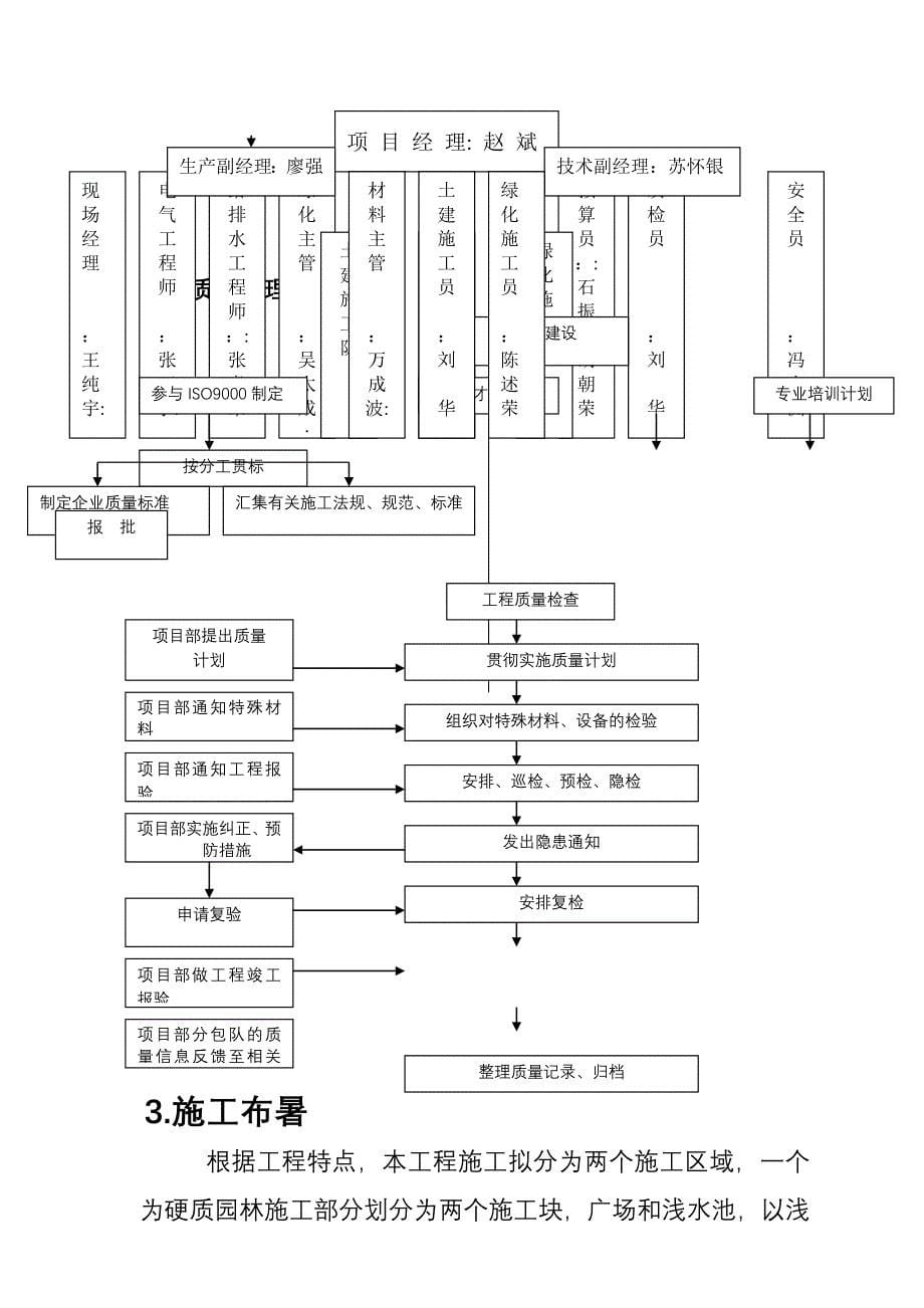 小区景观工程施工组织计划_第5页