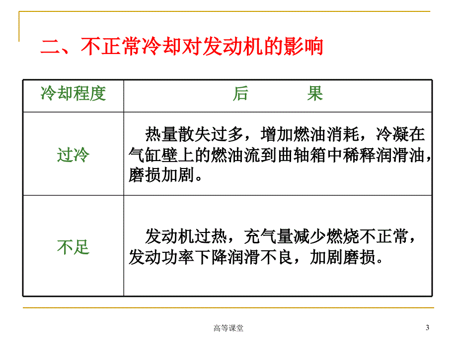 汽车冷却系统ppt专业教育_第3页