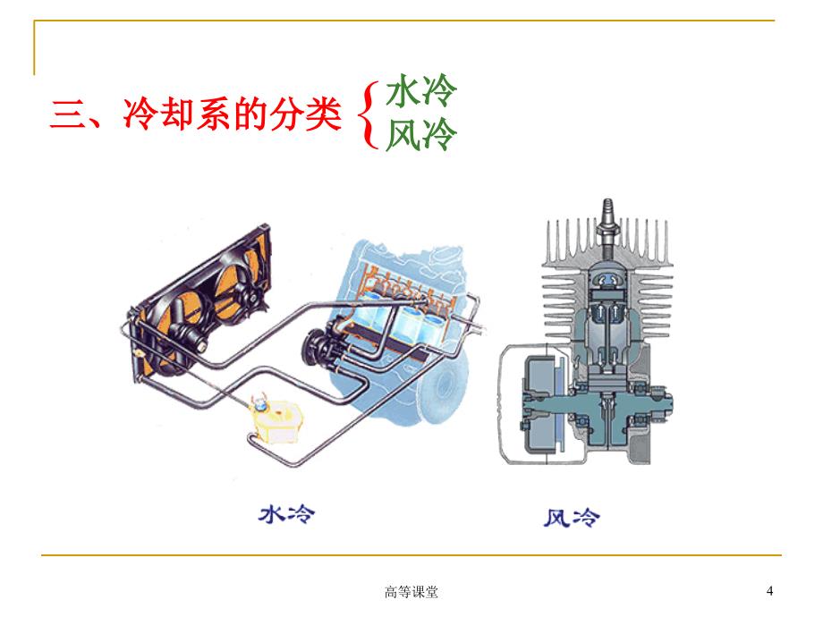 汽车冷却系统ppt专业教育_第4页