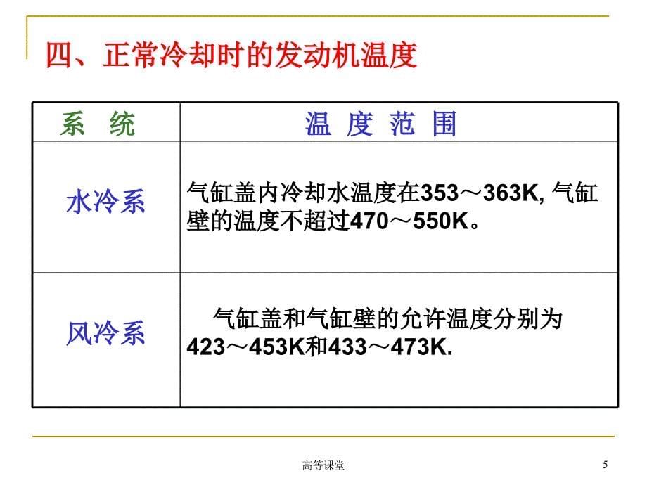 汽车冷却系统ppt专业教育_第5页