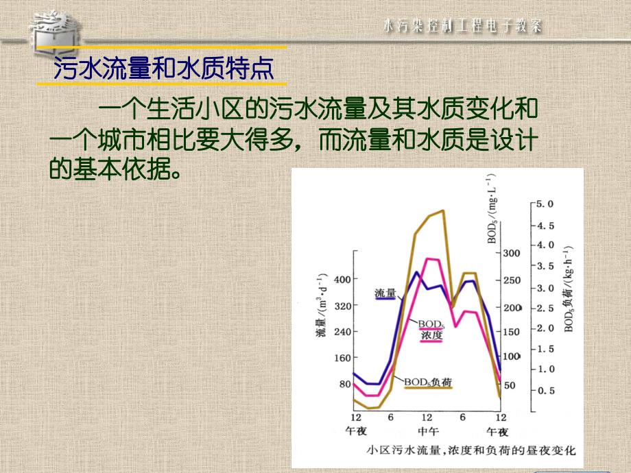 城市污水处理厂设计课件_第3页