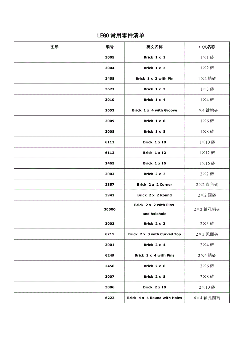 常用乐高零件清单_第1页